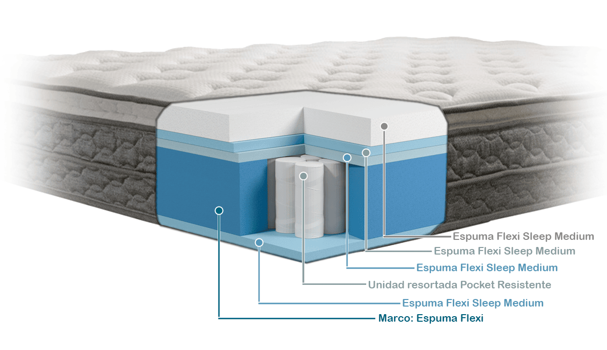 colchón lunarest premium + protector de obsequio