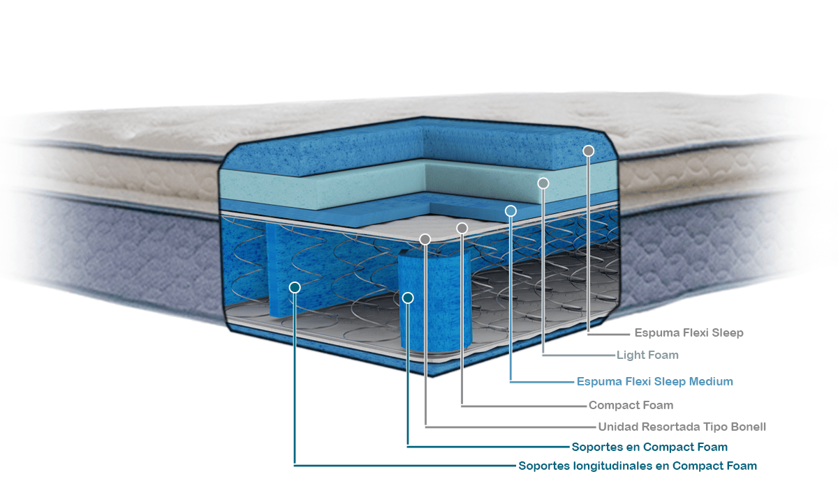 colchon somnus blue + protector de obsequio