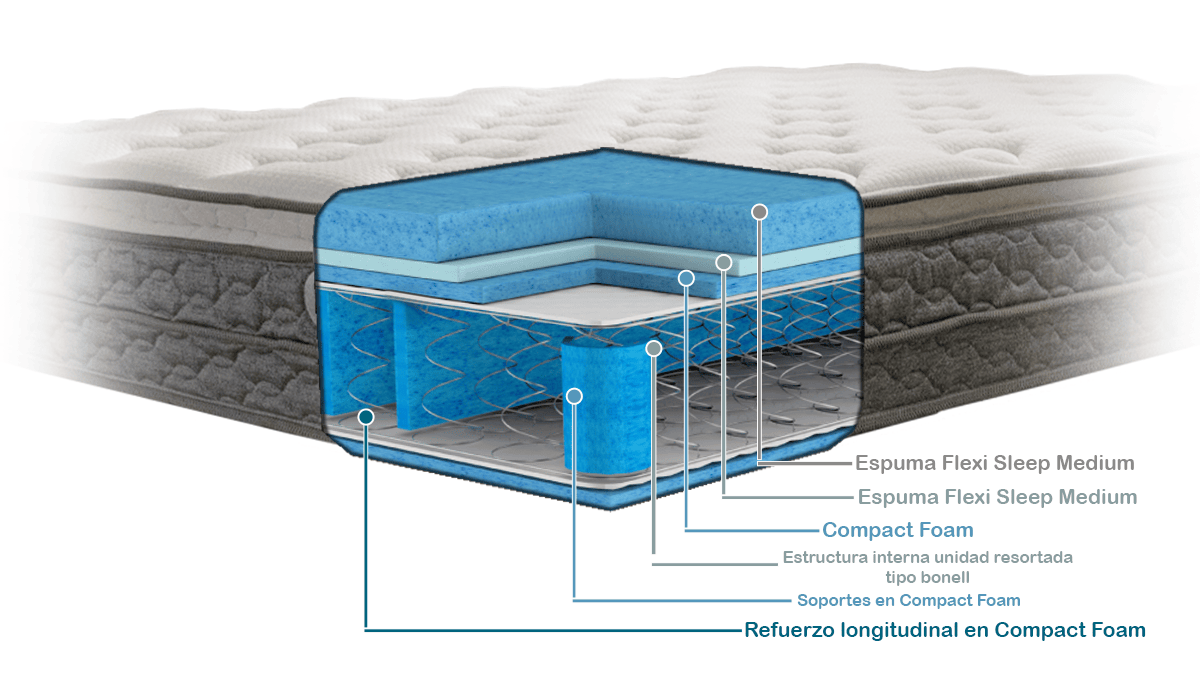 Colchón LunaRest + Protector de Obsequio - Imagen 7