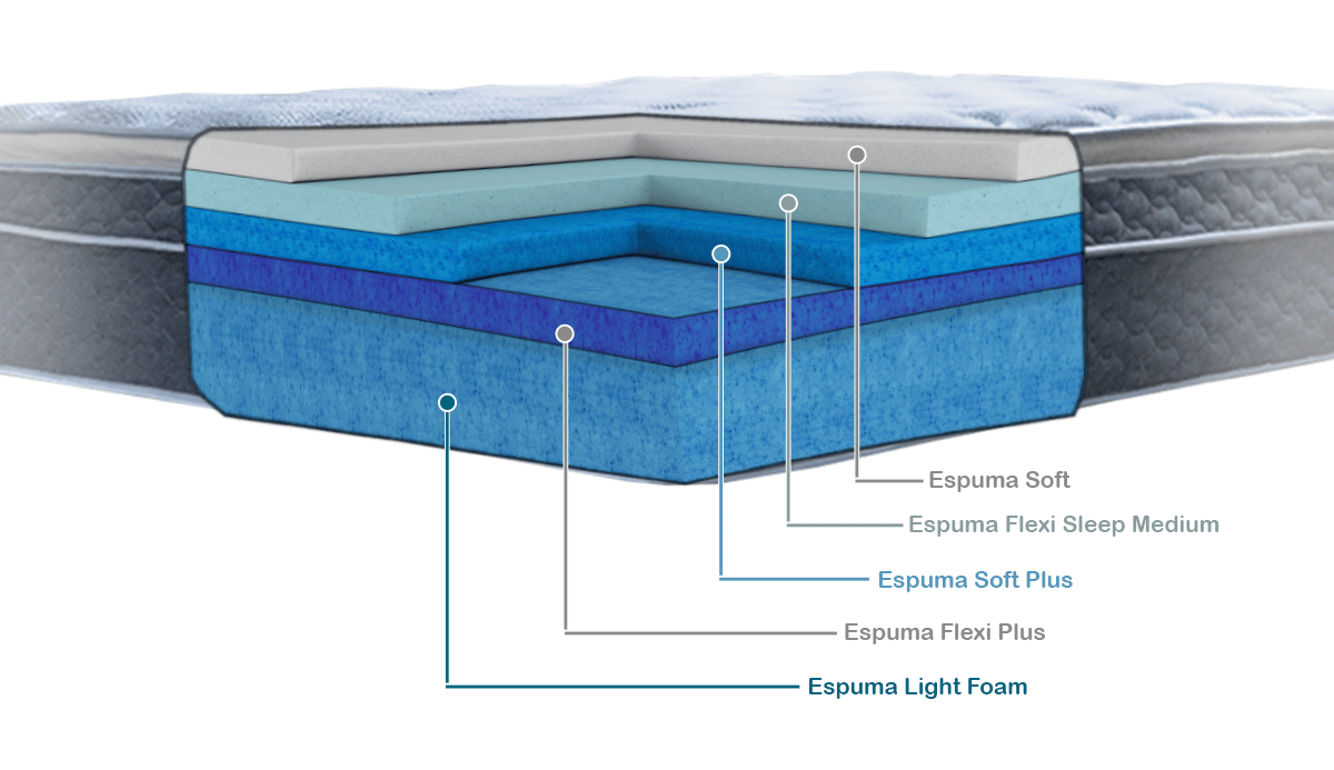 Colchón Ocean Breeze + Protector de Obsequio - Imagen 6