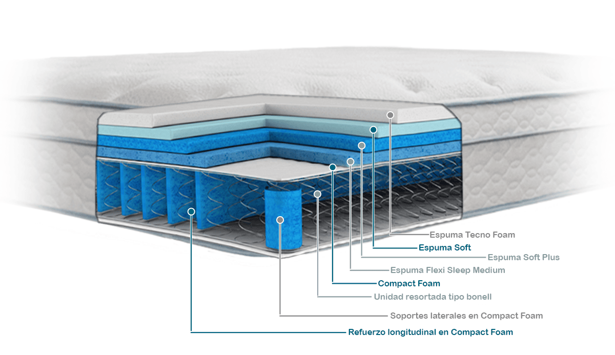 Colchón Soft Cloud + Protector de Obsequio - Imagen 7