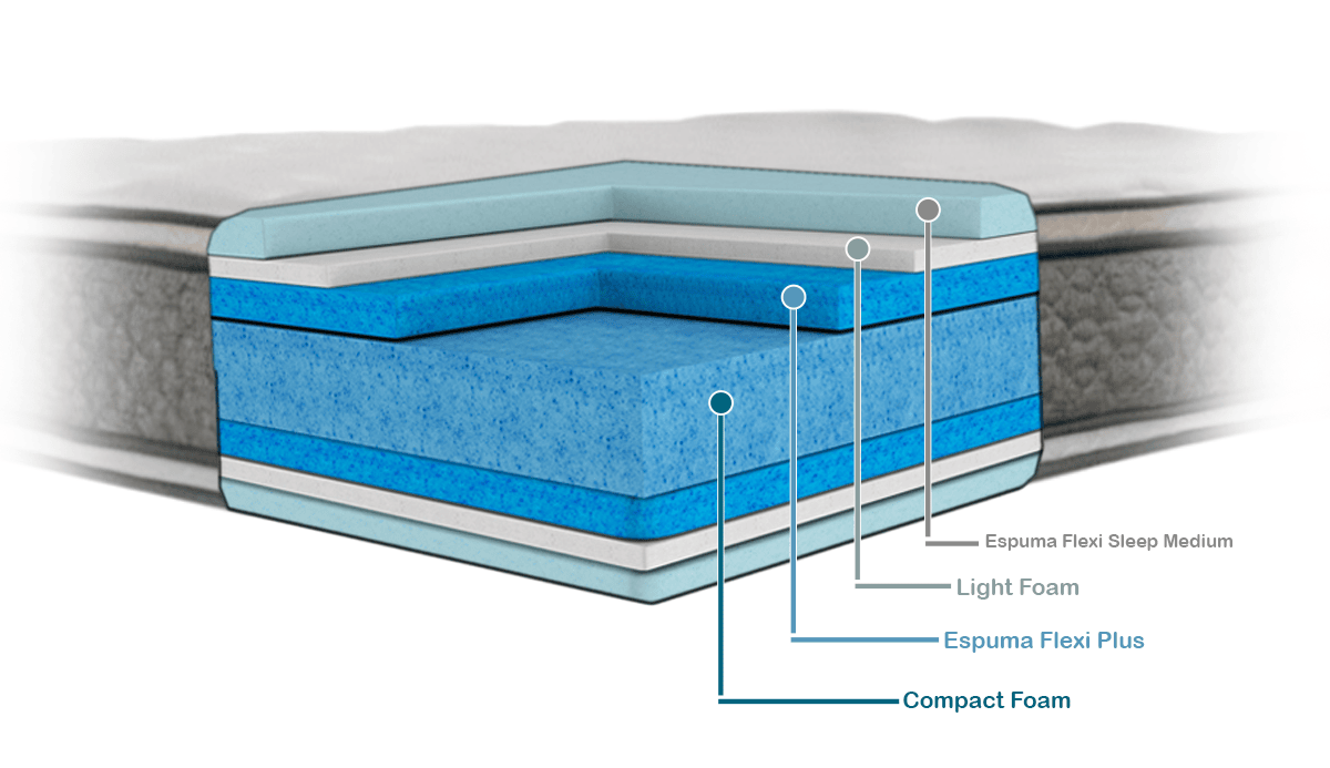 Colchón Zenith + Protector de Obsequio - Imagen 6